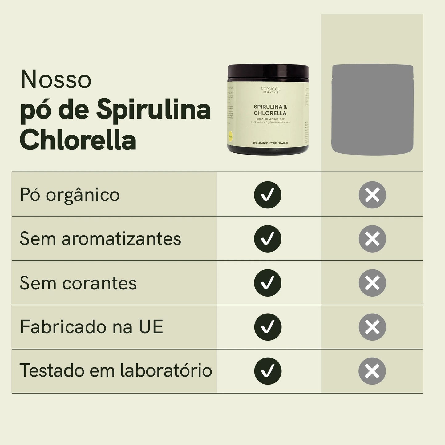 Pó de Spirulina e Chlorella