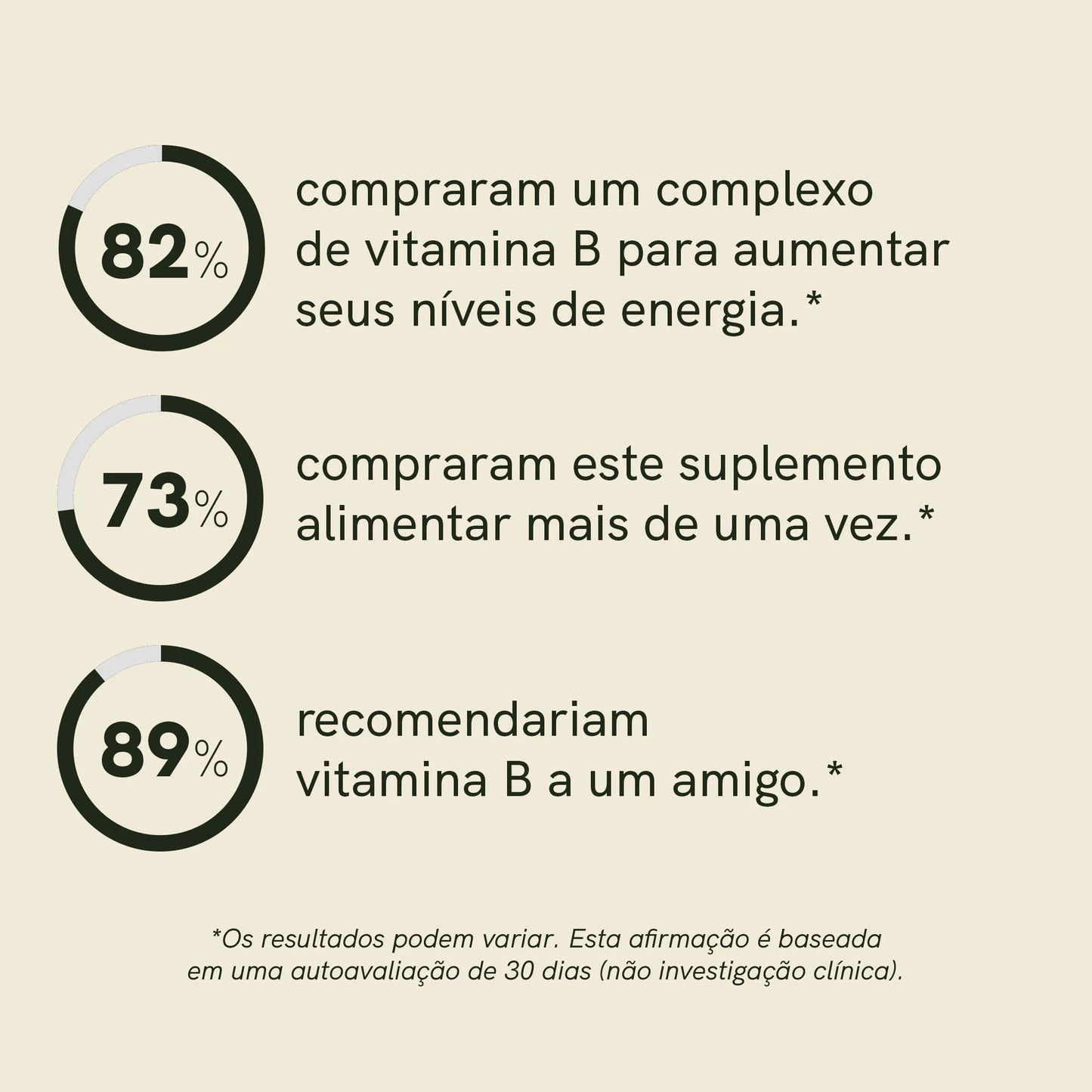 Complexo de Vitamina B