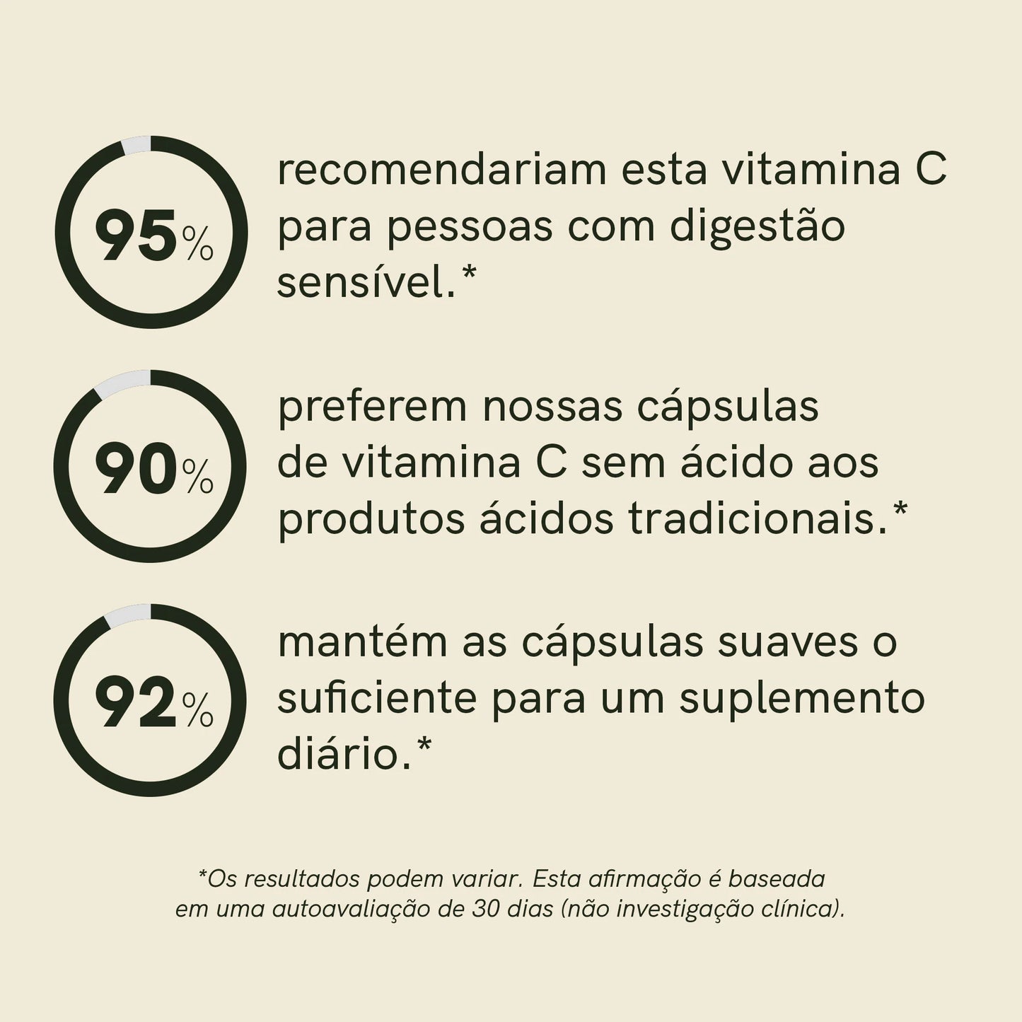 Cápsulas de Vitamina C