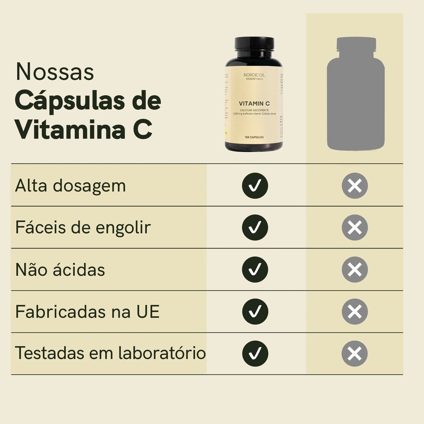 Cápsulas de Vitamina C