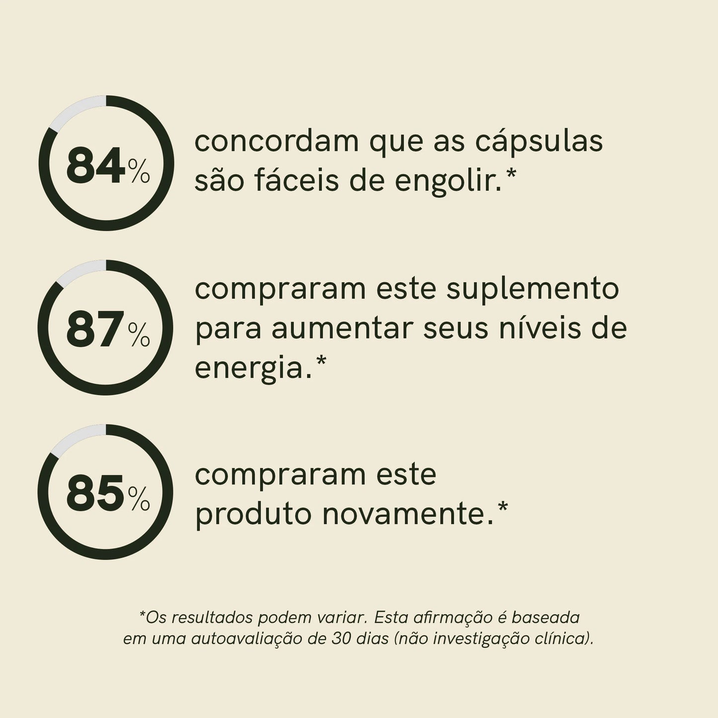 Vitamina D3 Cápsulas