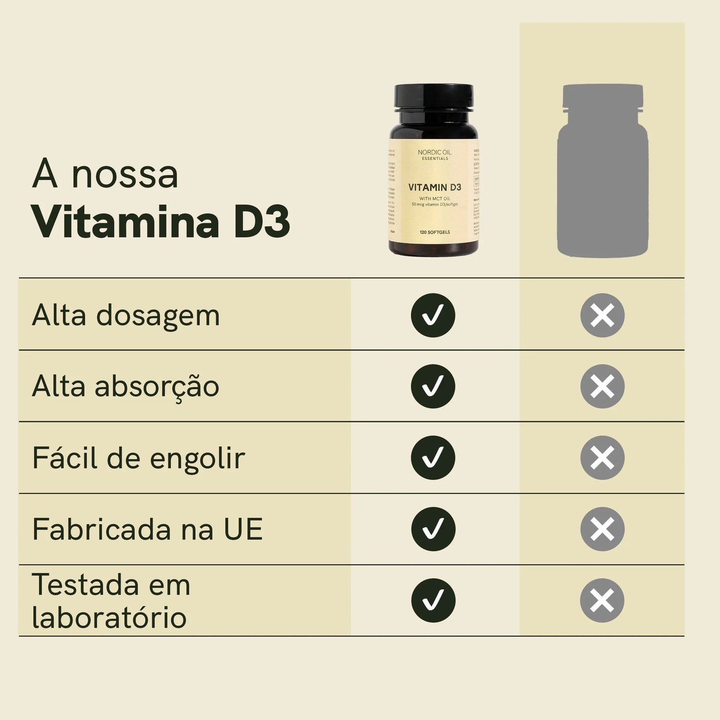 Vitamina D3 Cápsulas