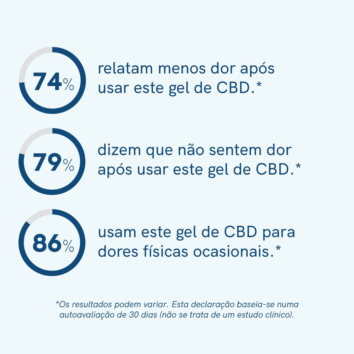 Gel Ativo com CBD