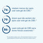 Gel Ativo com CBD