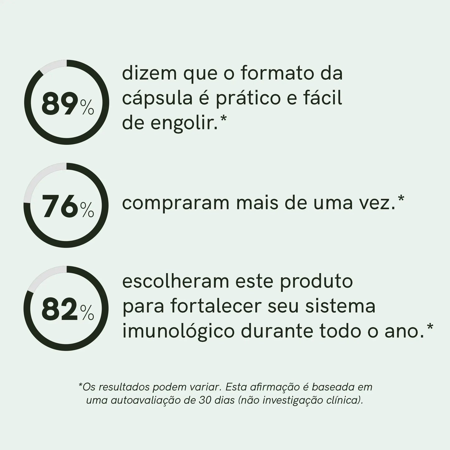 Cápsulas de Zinco