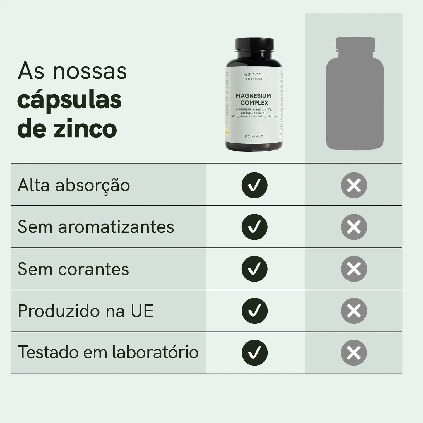 Cápsulas de Zinco
